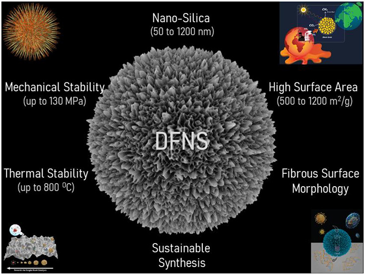 Acc. Chem. Res.

Dendritic Fibrous #Nanosilica: Discovery, Synthesis, Formation Mechanism, Catalysis, and #CO2Capture–Conversion

@ACSPublications #CO2utilization 
pubs.acs.org/doi/10.1021/ac…