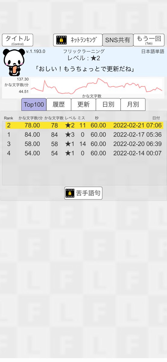 popboprock's tweet photo. フリックラーニング(v.1.196.0) 日本語単語 結果 かな文字数/分66.00 ミス14 #flicklearning
https://t.co/Ehvksy01Rf https://t.co/0rF5JWi6ZB