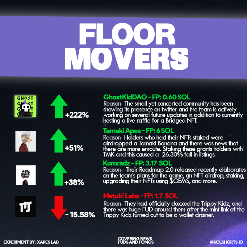 Sol Shorts tweet media