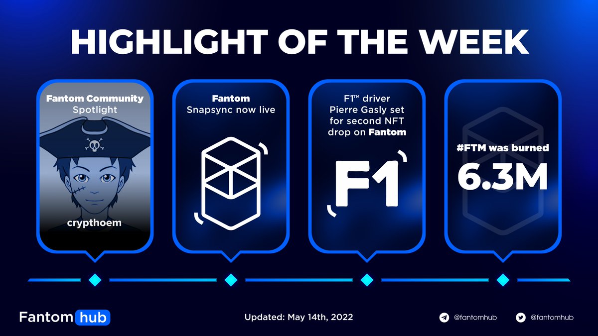 Sonichub_'s tweet photo. 1. HIGHLIGHT OF THE WEEK

Check out the hottest news in #Fantom ecosystem:
📌 Fantom Snapsync is now LIVE
📌 6.3M $FTM was burned

More information below!

#FantomInsights #CSSDT #FTMDT #Blockchain #CryptoNews #cryptotrading https://t.co/nSdWPTmz2z