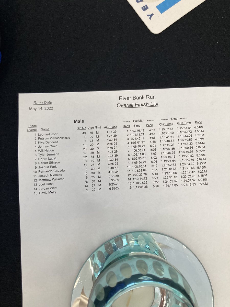 CJPTRI's tweet photo. Josh had great USATF 25K result on a tough day. https://t.co/D8q8kiUXg7