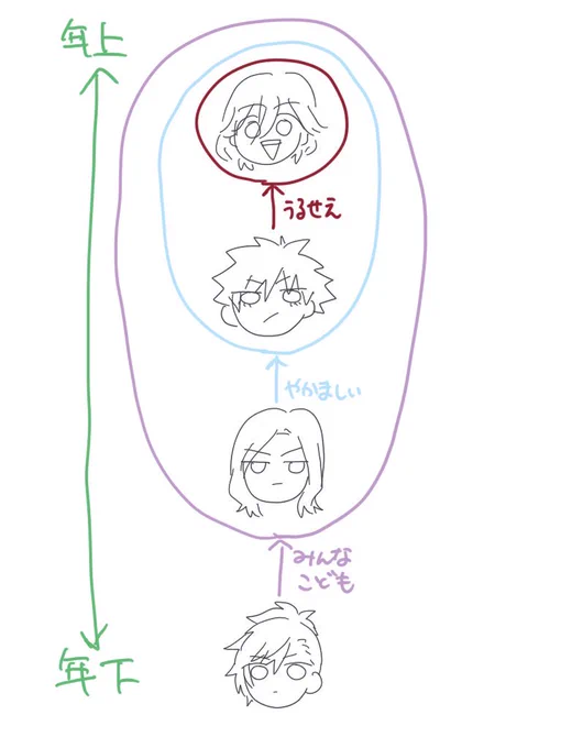 カルナイの可愛いところ 