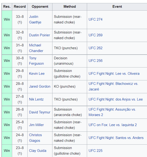 GeezFX's tweet photo. Have you guys seen Charles Oliveira's resume??? https://t.co/gLc1xtL7Yc
