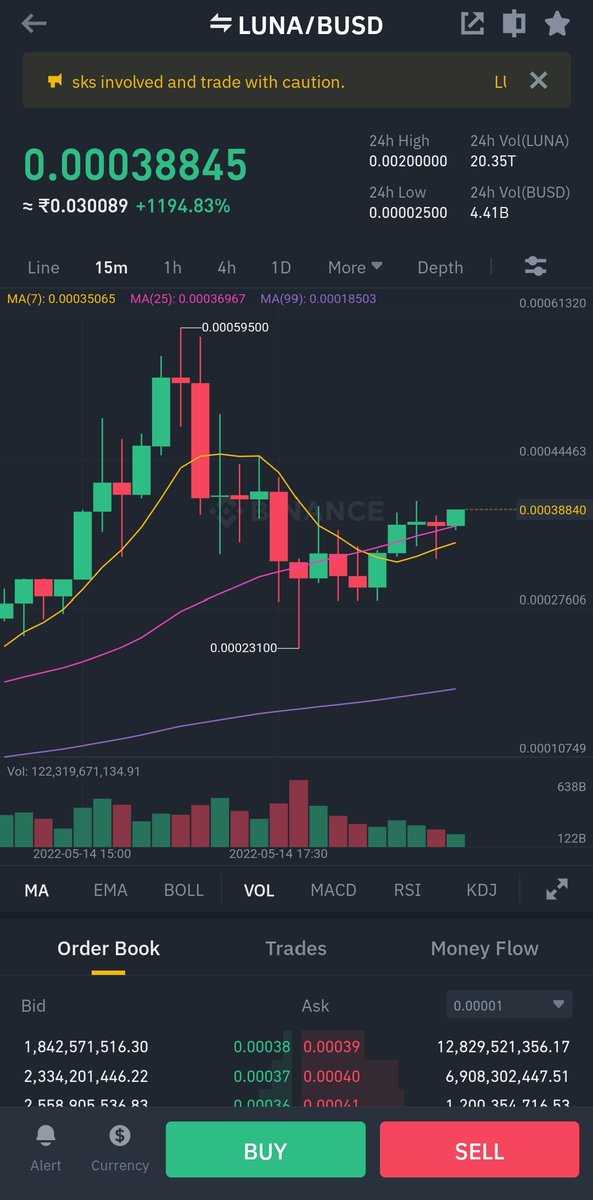 LUNAHOLDER4's tweet photo. Please post what you think about $Luna Token https://t.co/KshwIZtRDi