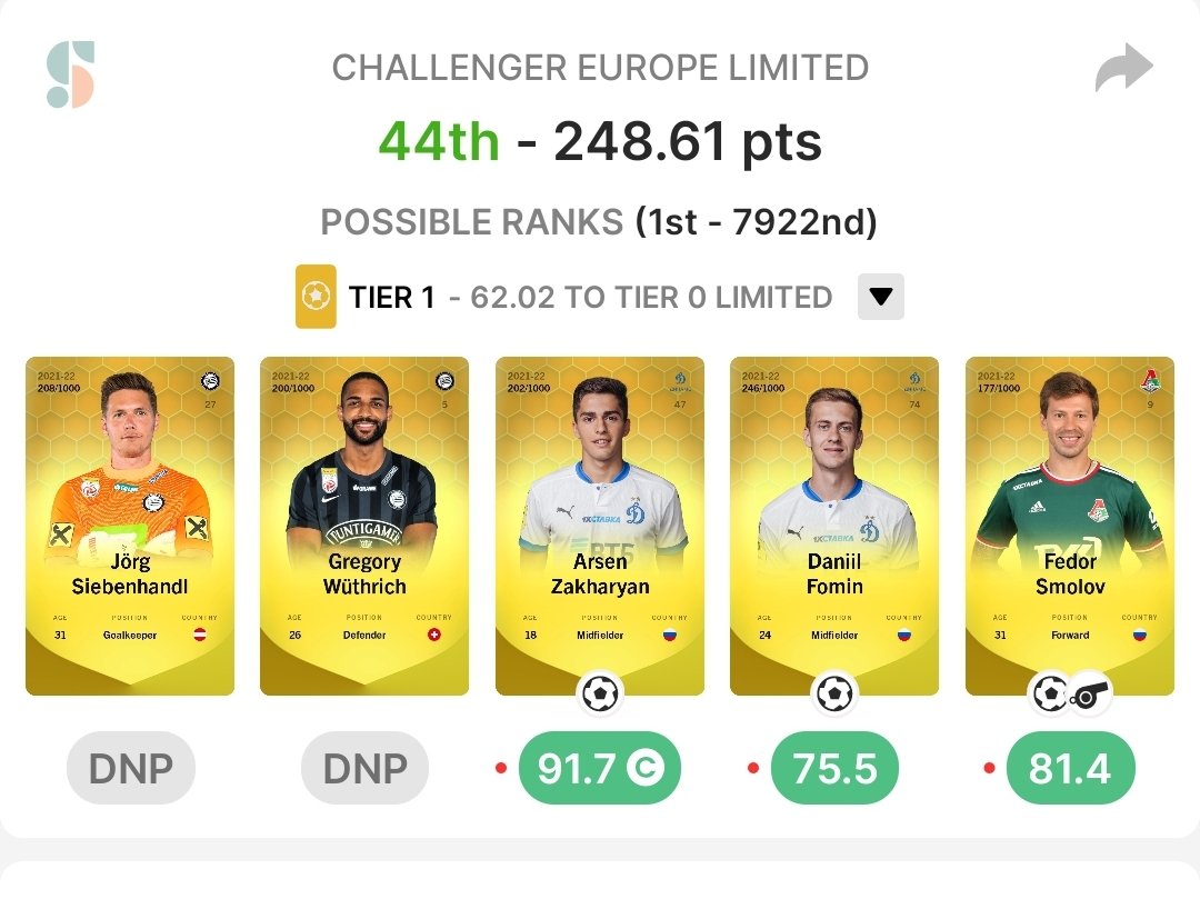 Will gladly take 4 decisives from the 3 Dinamo lads in 45 minutes. 

@Sorare32 Watto maybe you were right about Smolov this week 🤔 🤣. 

#sorare