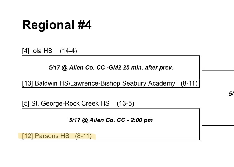 Our first round of regionals is on Tuesday, 5/17, @ 2pm. Come out &amp; support in Iola!