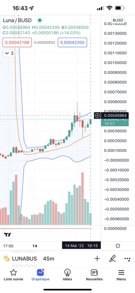 Lexa Moon Crypto tweet media