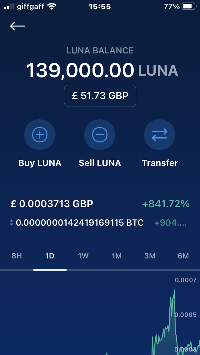LittlefairSean's tweet photo. #LUNA come on guys let’s have it 2022 GameStop!!!! https://t.co/6KtMWPi1rc