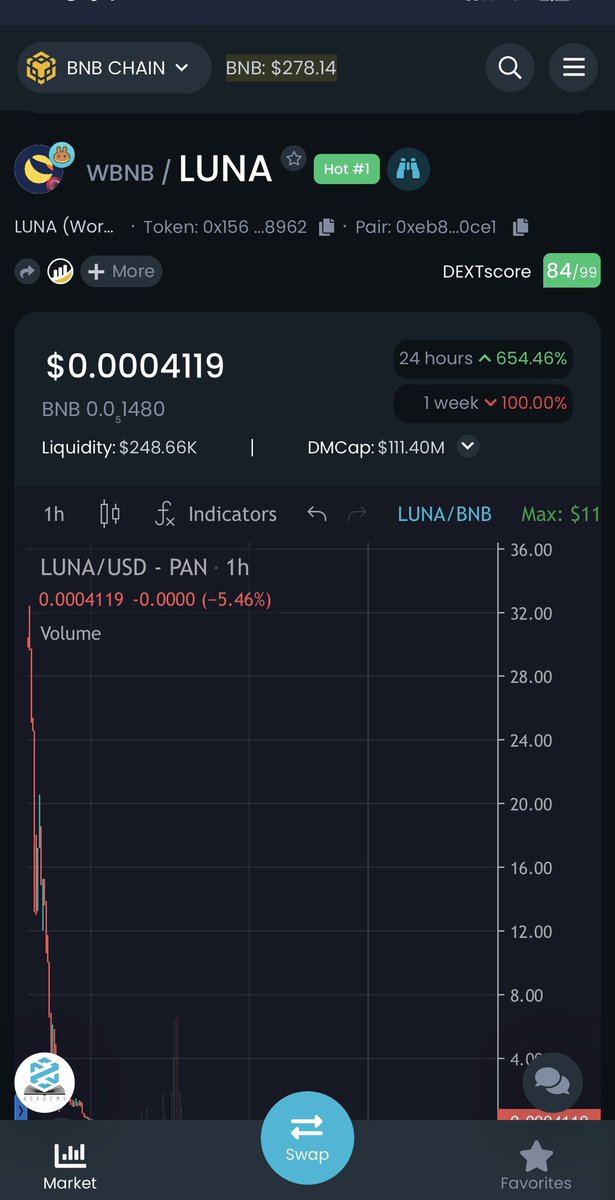AuzsomeAustin's tweet photo. I’m making INSANE MONEY Right Now! 😳😳😳. Who Else is KILLING IT???  #Terra_Luna #terraluna #Terra #TerraUSD #cryptocurrency #Cryptos https://t.co/jepKwwCBZL