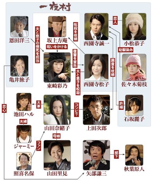 トリック 新作スペシャル2