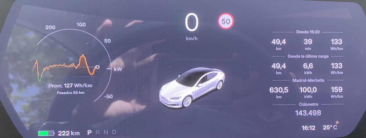 Emilio_JFRey's tweet photo. Resumen viaje #TorrejonDeArdoz-#SanPedroDeAlcantara
Distancia total 630,5
Consumo 15,9 kWh/100km
Velocidad crucero 110 km/h
#TeslaModelS75 https://t.co/67brGy5qXn