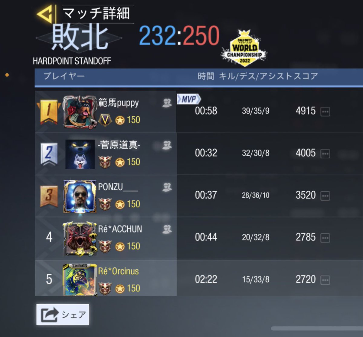 Recrue_official's tweet photo. 5/14 22時～
vsRęÿ様
3-1 Win 
対戦ありがとうございました
また機会がありましたらよろしくお願いします https://t.co/kcHTxROngo