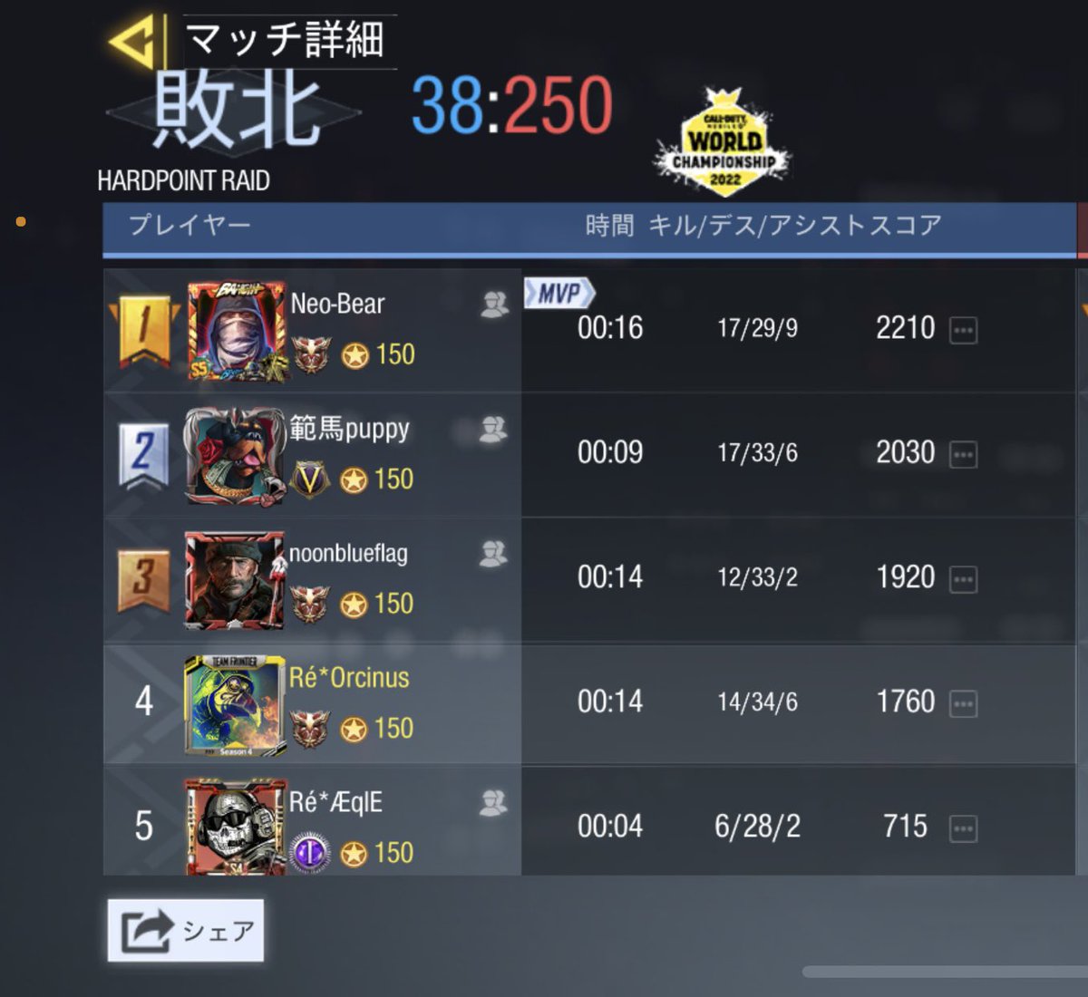 Recrue_official's tweet photo. 5/14 23時～
vsUltimate-Axis様
0-4 Lose 
対戦ありがとうございました
また機会がありましたらよろしくお願いします https://t.co/BPVx31LcK7