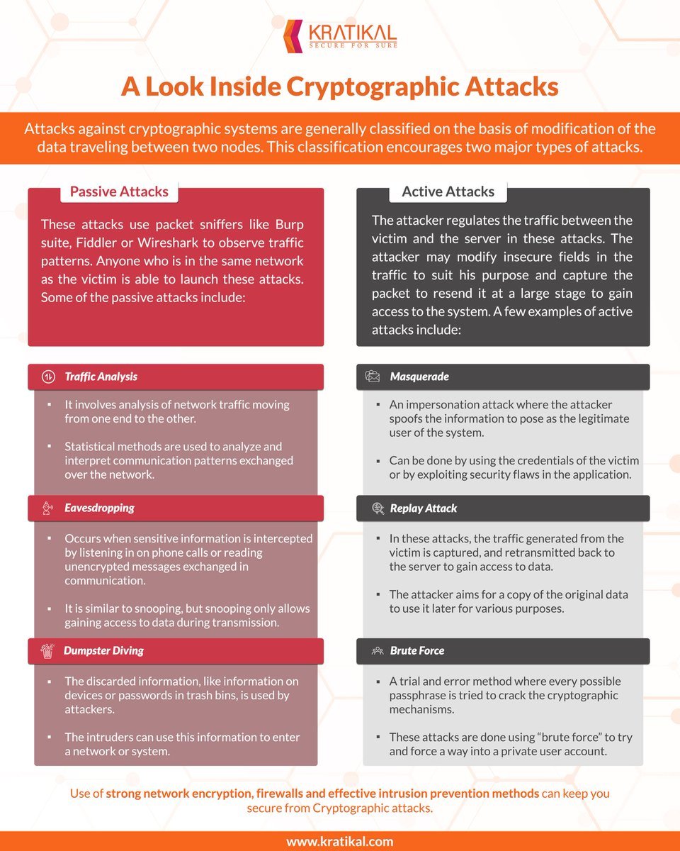 VaulterVS's tweet photo. A look inside #crypgraphics #attack
Credit:@kratikal
❗Switch to Secure Digital Identity #SDI from @_Vault_Security #cybersecuritydata #infosec #cybersecurity #cybersecuritytips
#encryption #encrypted https://t.co/DrcpdSrP0t