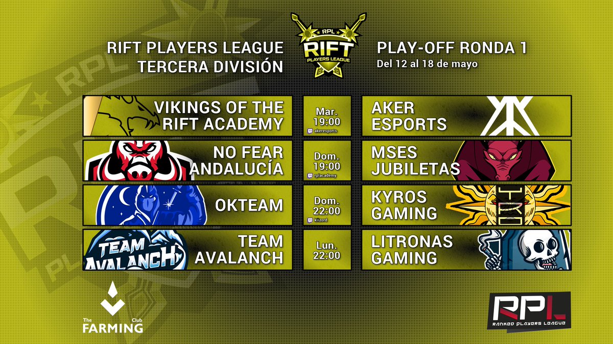 RankedPlayers's tweet photo. ¡Comienzan los Play-Offs en #RiftTercera! Estos son son los partidos para la primera ronda 🔥⚔🔥

⚔ @VikingsRift Ac VS @Aker_Esports 
⚔ @NoFearSantander VS @mses_org Jubiletas
⚔ @OKT_Club VS @GamingKyros 
⚔ @AvalanchTeam VS @Litronas_Gaming https://t.co/6YQCLvtx5T