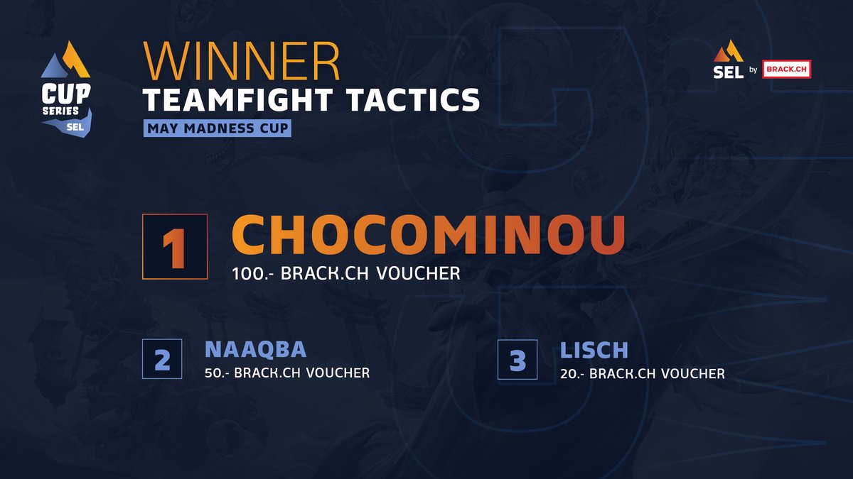 The #TFT May Madness Cup is over and we have the winners! 🏆

Congratulations to: 

🥇 <a href="/Chocominou_HS/">Chocominou</a> 
🥈 <a href="/naaqba/">T</a> 
🥉 <a href="/s_lisch/">lisch</a> 

👏 🎉

Enjoy shopping with your <a href="/brack/">BRACK.CH</a> vouchers and have a great weekend!

GGs and WP to all participants!