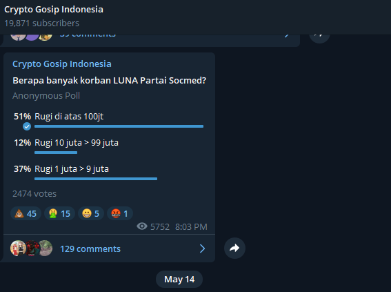 CryptoGosip's tweet photo. 14 Mei 2022 kmi mlakukan Voting kpada seluruh member crypto kami di Telegram https://t.co/xmNGpXgonq. Hasilnya ada 2465 Korban dari keganasan @PartaiSocmed . 1257 diantaranya bahkan rugi di atas 100 juta rupiah. Jika kita kalikan 100 jta, mka total krugian sbanyak 125.700.000.000 https://t.co/vKDgjAG9Fx