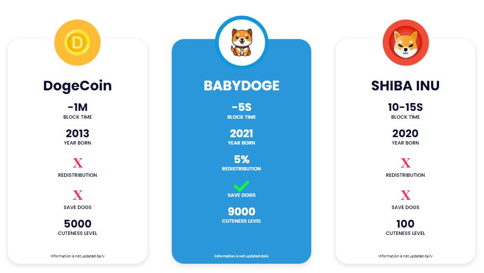 Digital91547690's tweet photo. #BabyDoge #BabyDogeCoin #BabyDogeMetaverse https://t.co/MtUtKhiZaC