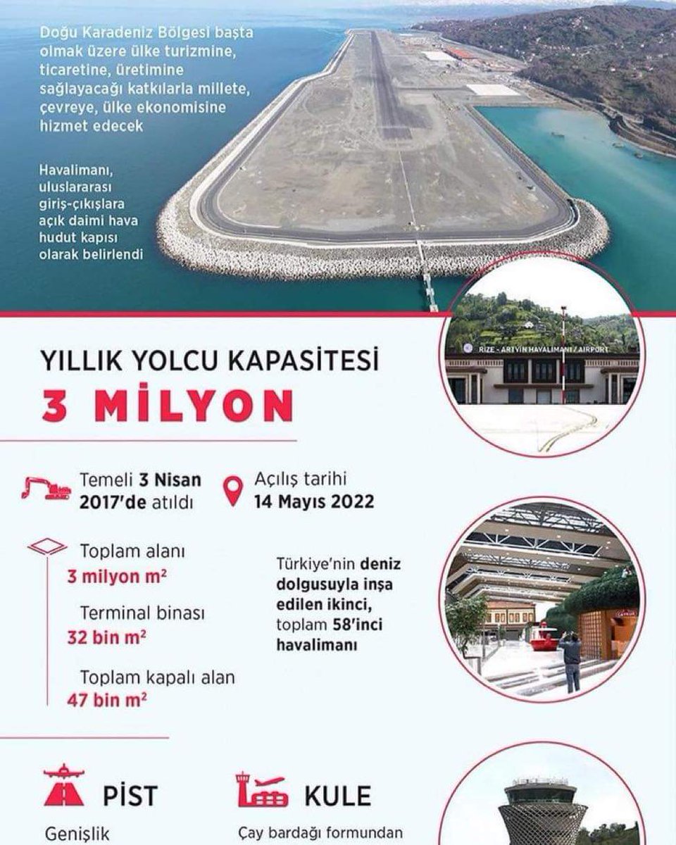 Bu gün açılışı gerçekleştirilen Rize-Artvin Havalimanı Teknik Özellikleri
.
.
#rizeartvin #rizeartvinhavaalanı #RizeArtvinHavalimanı