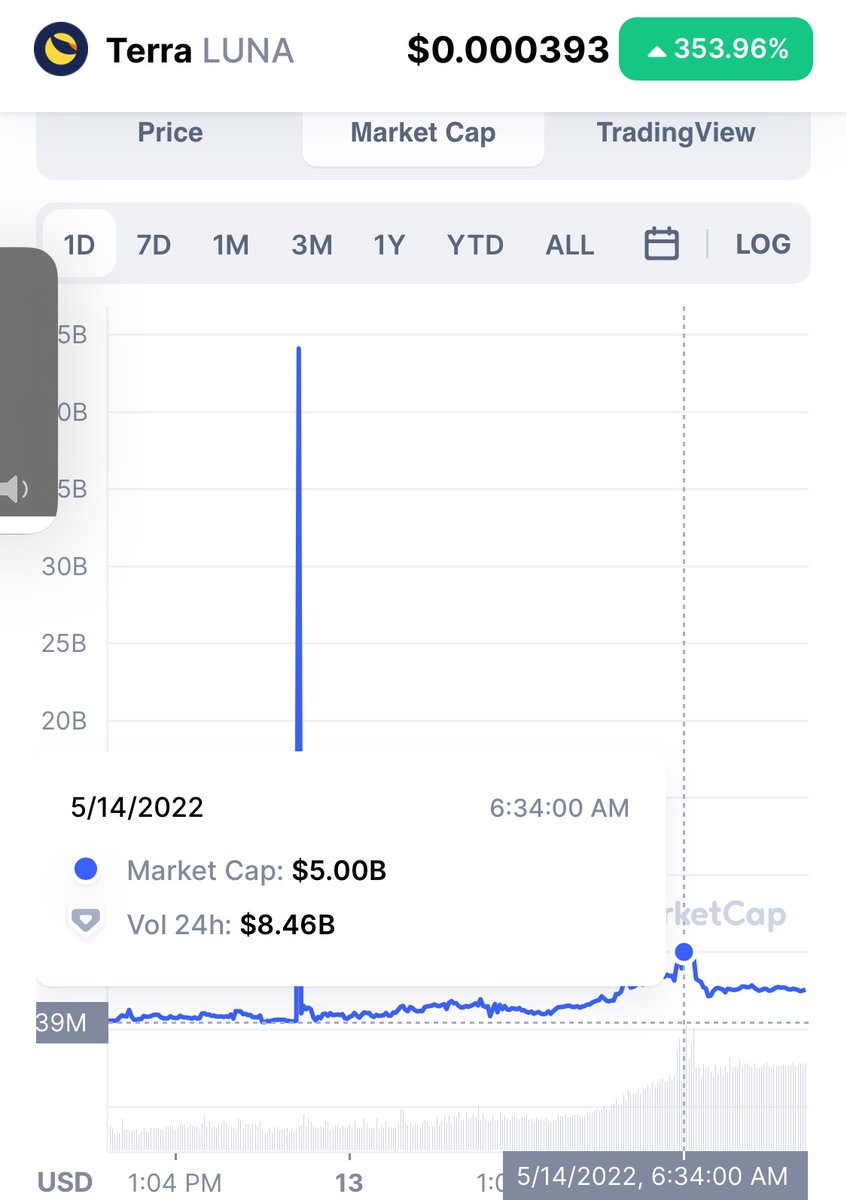 The entire market cap of crypto gaming...(12 bil give or take)

Was JUST 2xish the market cap of Luna. 2x the market cap of shib.

It will be trillions some day. Right now it’s barely bigger than meme shit coins or a dead coin.

For crying out loud. Take notice.