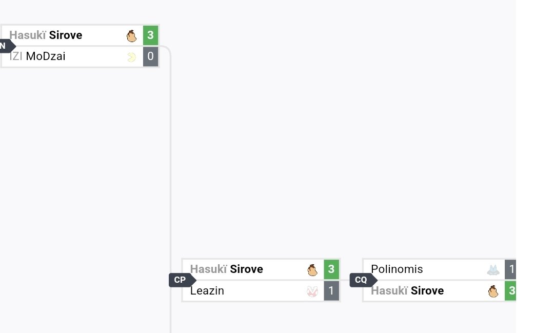 Sirove_'s tweet photo. 2/48 aux foster bros série LCQ. Perdu 2 fois contre @7Neeroz il est beaucoup trop fort. Des bonnes Win avec DK (artsnif, modzai, polinomis...) mais la aegis est vraiment pas encore au point. https://t.co/WRourCsS3h