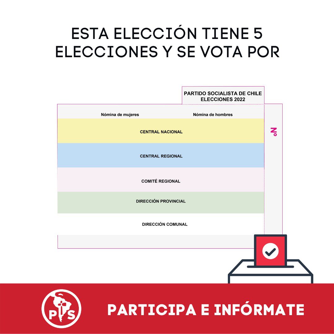 Elecciones internas del <a href="/PSChile/">Partido Socialista de Chile</a>  Este domingo 15 de mayo participa.
