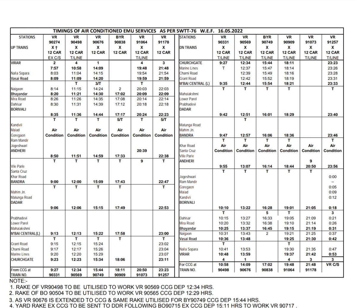 mumbairailusers's tweet image. Now,12 more #AClocal trains over @WesternRly Mumbai Suburban. Increased from 20 to total 32 services.
Here is the time table 👇 for the 12 Additional AC local trains over Western Railway with effect from 16.5.2022.
@smart_mumbaikar @MiraBhyUpdates @VoiceMiraBhy @WR_Bhayander