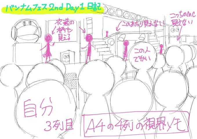 自分の視界メモ。こればかりは自分でメモするより他にない 