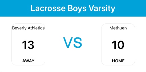 Awesome win on the road. Go Panthers