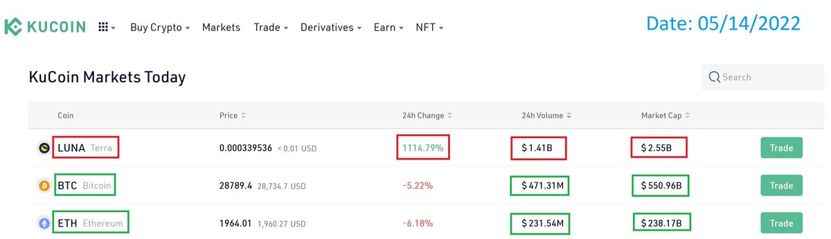xiibach2's tweet photo. @ShibInform The solution to that is to re-enable deposits/withdrawals, and get the exchanges to re-list, we’re on track https://t.co/YGsg9Zkc07