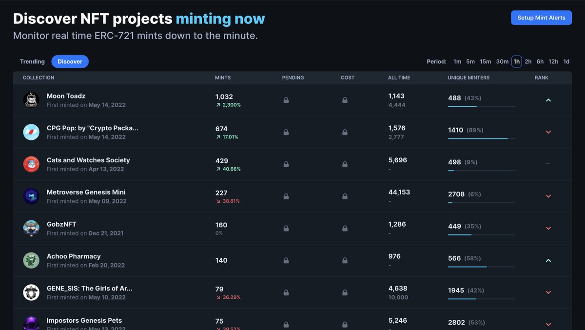 MoonToadz's tweet photo. @icy_tools # 1 Trending 🚀

#NFTCommunity #NFTs #NFT https://t.co/VWOZkbslaU