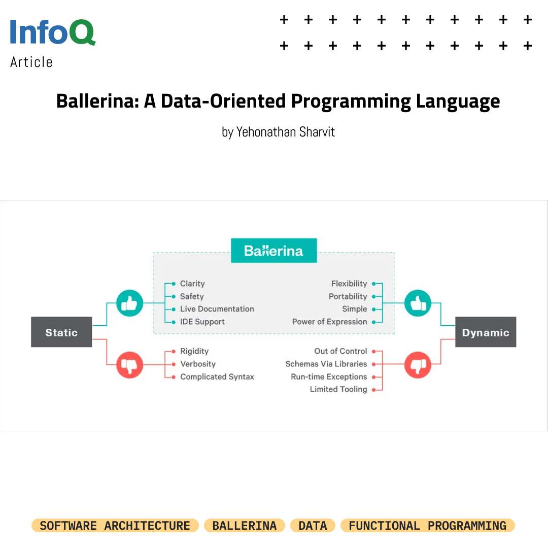 InfoQ's tweet image. #Ballerinalang’s flexible #TypeSystems brings the best of statically typed &amp;amp; dynamically typed languages in terms of safety, clarity &amp;amp; speed of development. Read the #InfoQ article by @viebel and gain more insights into Ballerina’s approach to types: bit.ly/39LGWD9