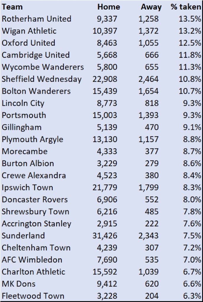 paulm_davis's tweet photo. The full L1 list. #rufc https://t.co/Pg2BQPf0L2