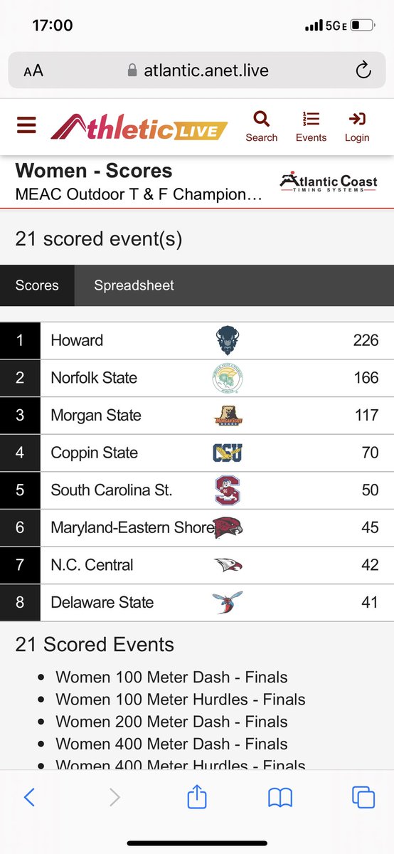 HUBisonTFXC's tweet photo. 🚨𝘾𝙃𝘼𝙈𝙋𝙄𝙊𝙉𝙎🚨

Women win their first team title since 1980‼️

#BeTheStandard 🦬 https://t.co/fSw8x1j9oM