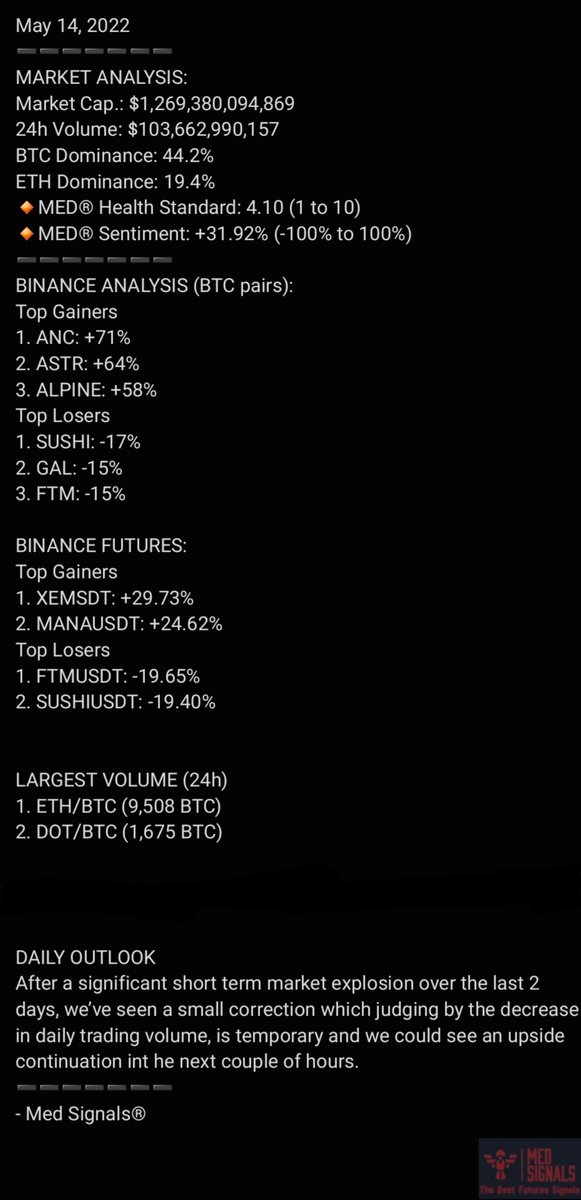 Signalsmed's tweet photo. #ancusdt #ASTR #ALPINEUSDT #sushi #FTM #snm #adausdt #ETH #DOTUSDT #BTC #MANAUSDT https://t.co/NrdbCaFBsi