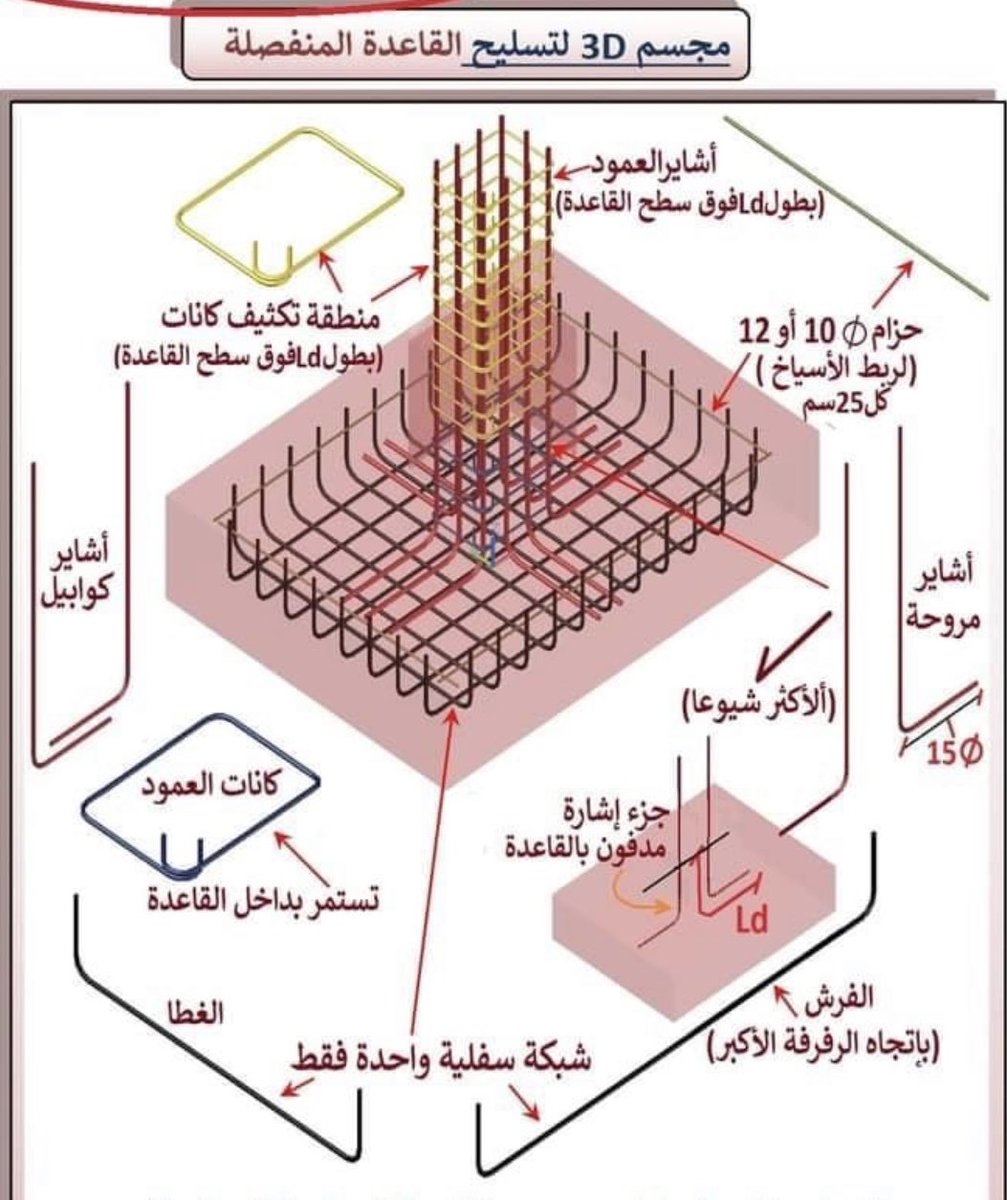 khsnmjd2's tweet photo. حبيت اعطيكم فكرة عن مكونات القاعدة الخرسانية وتفاصيل الحديد فيها من باب التوعية، الصورة ممكن توريها الحداد وتطلب يطبقها وتاكد على المهندس المشرف يشوفها ويلتزم بروح العمل الفني لان لكل موقع ظروفه الخاصة وهي تمثل الوضع المثالي وقد يُقبل اقل منها تنظيم ولكن دون تفريط. https://t.co/w08Z35XCLX