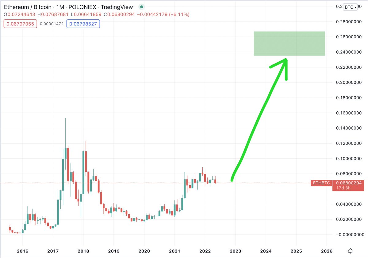 What you think the merge will do

vs

What the merge is actually gonna do