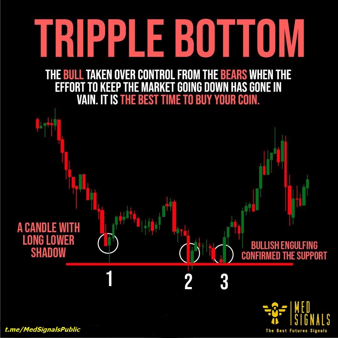 Signalsmed's tweet photo. #TRADING TIP OF THE DAY
The best futures signals .

Telegram👉🏻https://t.co/W04e8vEzJE

İnstagram 👉🏻https://t.co/t4RuuMvxf6

Facebook 👉🏻 https://t.co/adMTp9ZPgR

VIP👉🏻https://t.co/7c3TsAW7ZB
#BTC #Bitcoin #Binance #BNB #ETH #LUNA https://t.co/fTKLEFlpN1