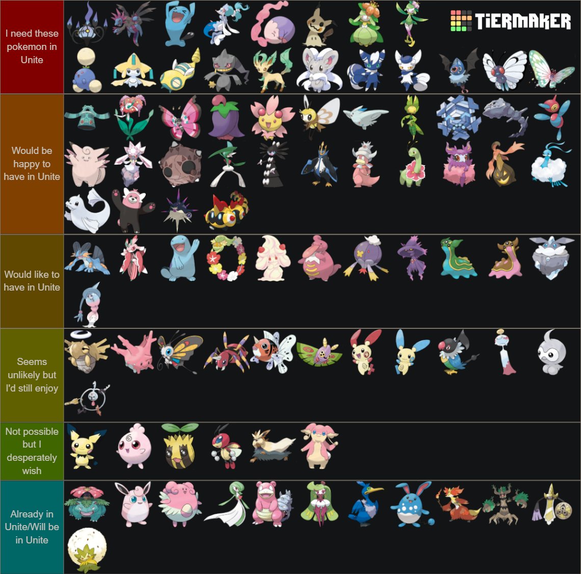 Rynami on X: A Pokemon Tier list based on my favorites and if