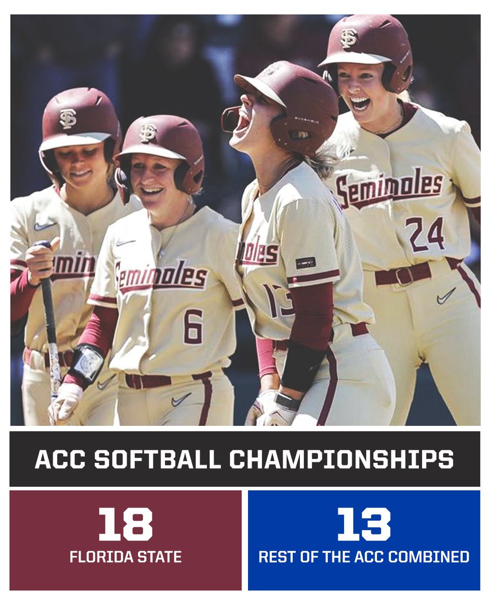 accnetwork's tweet photo. Seminole Dominance 🍢 

@FSU_Softball | @ACCsoftball https://t.co/Du63QY3ids
