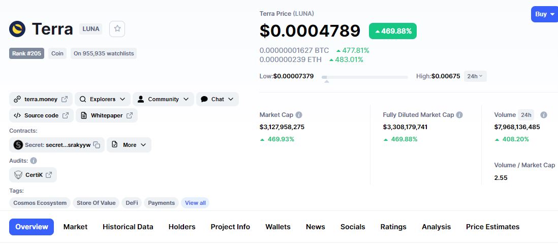 selenafox92's tweet image. Terra will rise again.....
Retweet if you are holding $LUNA....
#Terra_luna #LUNA