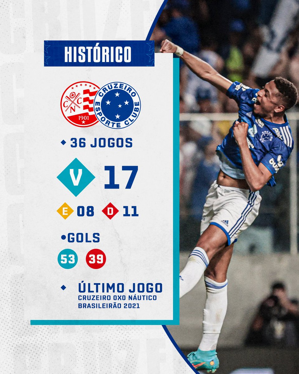 Cruzeiro's tweet photo. ⌛🦊 Este é o histórico dos confrontos entre Cruzeiro e Náutico!

As equipes se enfrentarão novamente neste domingo, pela sétima rodada do Brasileirão 2022, em Recife.

#NAUxCRU | #UmGiganteIncontestado https://t.co/Mz6mLJQOyd