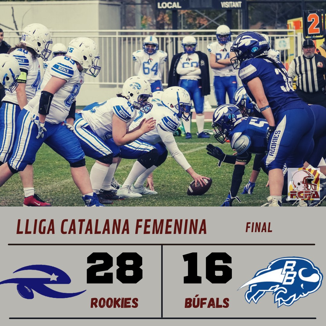 FCFAtwi's tweet photo. 🔥 RESULTATS 🔥

🏆 FINAL #LCFAFemenina

🏈 @barberarookies 🆚 @bufals

🏟️ Can Llobet (Barberà del Vallès)

#FCFA #futbolamericà #LCFA  #americanfootball @UFECcat @esportcat https://t.co/zZpXzx192X