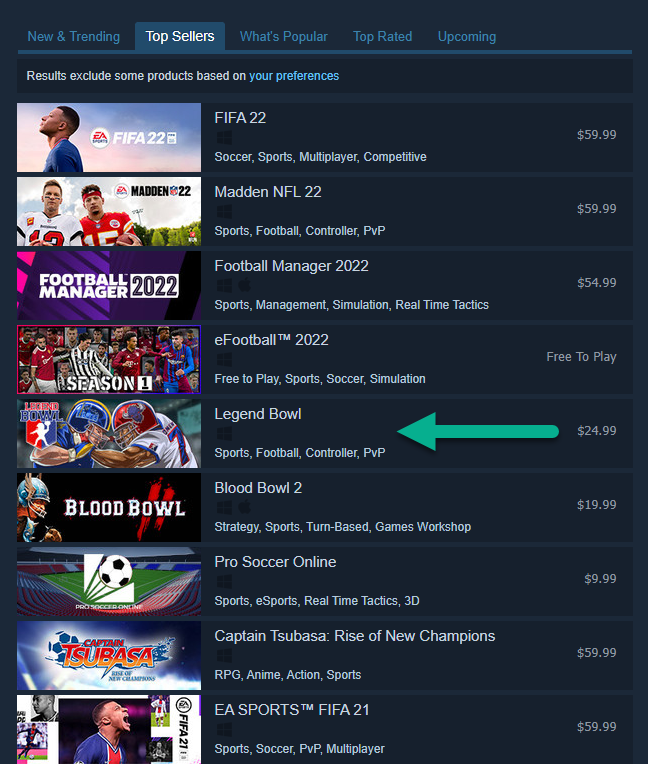 MrKingJavo's tweet photo. Legend Bowl continues to hover around the Top 5 for "football" tagged Top Sellers on @Steam. So, if you're looking for a fresh football experience, then it's time to jump on @legendbowlgame! Let's go!

https://t.co/FoXKuF8pUm https://t.co/DuUWjUunOu