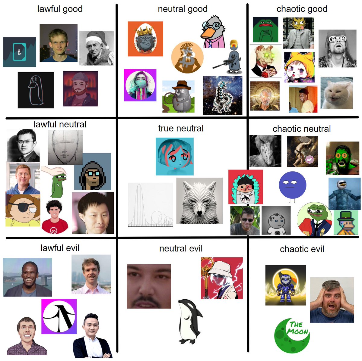 dukeofdolma's tweet photo. ct alignment chart

what did i get wrong? anyone important missing? https://t.co/C2MTmfuSt3