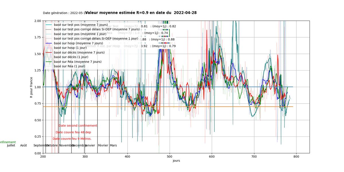 Covid stats tweet media