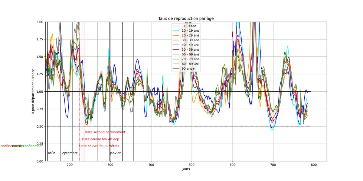 Covid stats tweet media