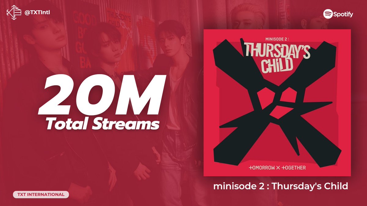 txt_aze's tweet photo. [140522] @TXT_members 'minisode 2: Thursday's Child' albomu Spotifyda 5 gün ərzində 20 M stream sayına çatdı!

#투모로우바이투게더 #TXT #TOMORROW_X_TOGETHER https://t.co/X3AwrHIQG8
