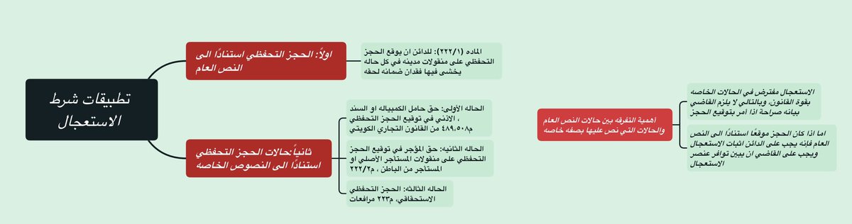 Hajar (@haj_18x) on Twitter photo •مخططات سهميّه لترتيب الأفكار ، لمادة : (تنفيذ-الكتاب الثاني/درس الحجز التحفظي )، بالتوفيق جميعاً والتمس منكم العذر عن الأخطاء إن وُجدت :
<a href="/Kuwait_Uni88/">سًـٱعة ٱلحًقَـوِق ⚖︎</a> <a href="/Kuniv__law/">كلـٌيـةِ الحـقـوّق ⚖</a> <a href="/law_lobby/">لوبي الحقوق ⚖️</a>
<a href="/lawstudent18_/">لـ طلبة الحقوق</a> <a href="/law_retweet/">الرتويت القانوني</a> <a href="/sm7q8/">#هرمنا | كلية الحقوق ⚖️</a> @LSA_ADV <a href="/motahedoon/">قائمة المتحدون</a> <a href="/MOSTAQILLA_ADV/">MOSTAQILLA_ADV</a> •مخططات سهميّه لترتيب الأفكار ، لمادة : (تنفيذ-الكتاب الثاني/درس الحجز التحفظي )، بالتوفيق جميعاً والتمس منكم العذر عن الأخطاء إن وُجدت :
<a href="/Kuwait_Uni88/">سًـٱعة ٱلحًقَـوِق ⚖︎</a> <a href="/Kuniv__law/">كلـٌيـةِ الحـقـوّق ⚖</a> <a href="/law_lobby/">لوبي الحقوق ⚖️</a>
<a href="/lawstudent18_/">لـ طلبة الحقوق</a> <a href="/law_retweet/">الرتويت القانوني</a> <a href="/sm7q8/">#هرمنا | كلية الحقوق ⚖️</a> @LSA_ADV <a href="/motahedoon/">قائمة المتحدون</a> <a href="/MOSTAQILLA_ADV/">MOSTAQILLA_ADV</a>