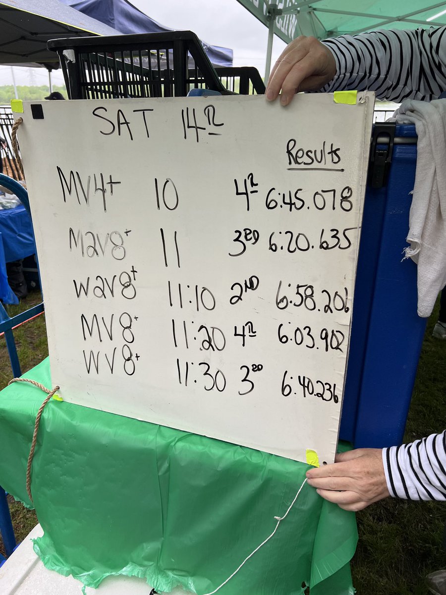 All crews advance from the time trials at Mid-Atlantic Youth Championships!